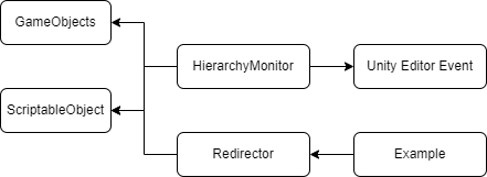 Experimental-Tool-Redirector.drawio.png